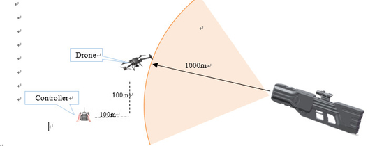 1km Sıkışma Menzilli Uzun Menzilli Silah Şekli Drone Jammer